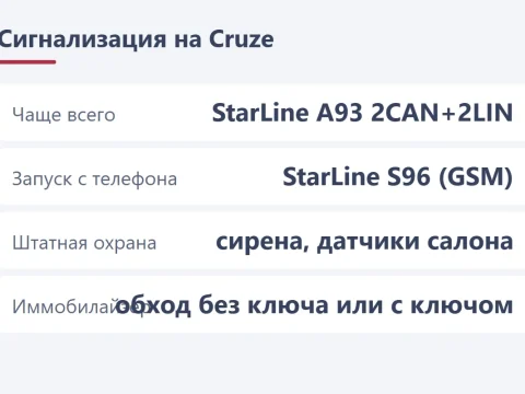 Выбор и установка сигнализации на Chevrolet Cruze: что ставят владельцы