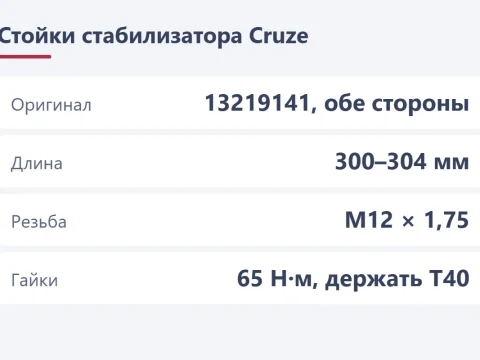 Выбор надежных стабилизаторов на Chevrolet Cruze: стойки и отзывы