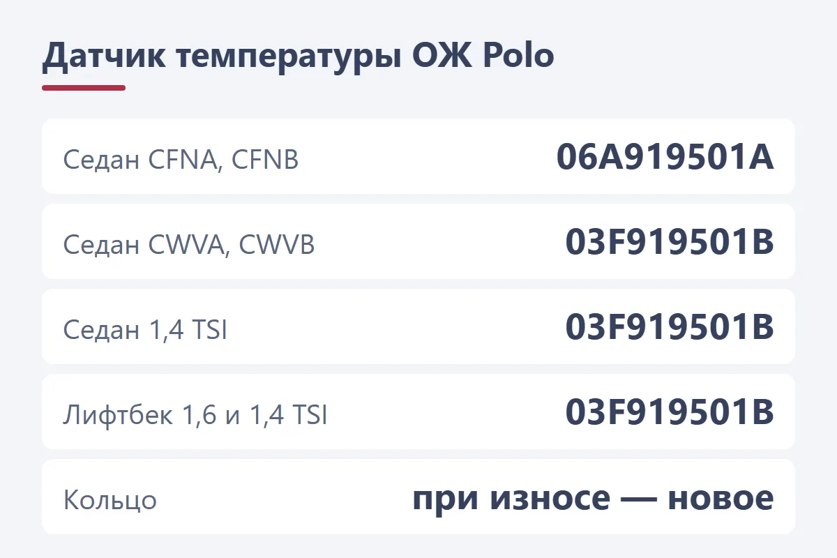 Датчик температуры охлаждающей жидкости Volkswagen Polo: 06A919501A на CFNA и CFNB, 03F919501B на CWVA, CWVB, 1,4 TSI и лифтбеке