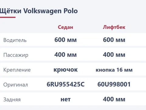 Щётки стеклоочистителя Volkswagen Polo: размеры, крепление и замена