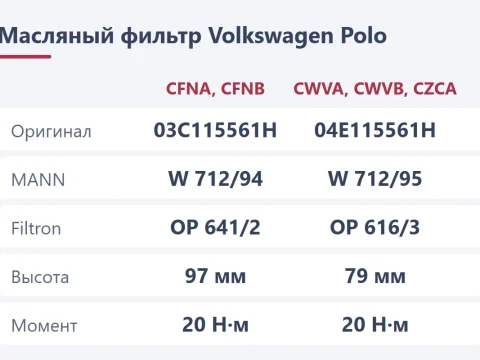 Масляный фильтр Volkswagen Polo: какой на ваш мотор и как поменять