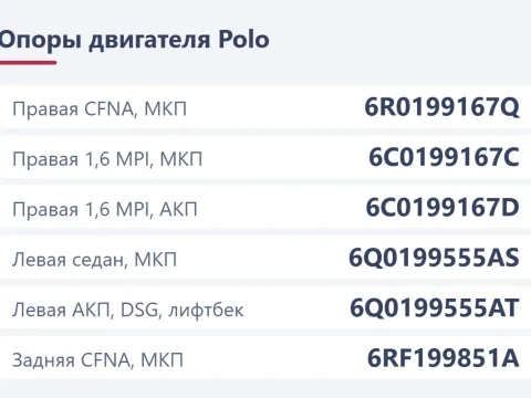 Подушки двигателя Volkswagen Polo: номера опор по мотору и коробке и замена