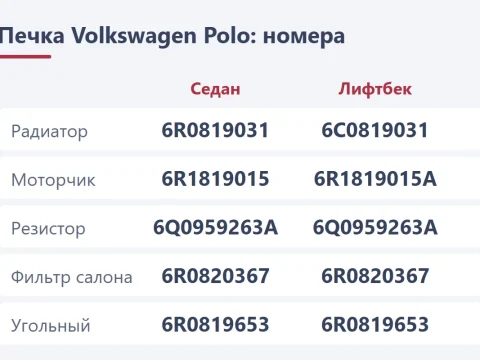 Печка Volkswagen Polo: что проверить и что купить — радиатор, моторчик, резистор