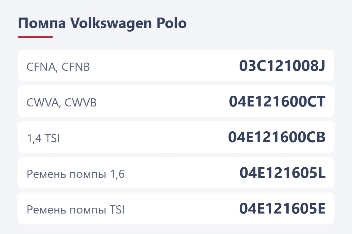 Помпа Volkswagen Polo: 03C121008J у CFNA, модуль 04E121600CT у CWVA и CWVB, 04E121600CB у 1,4 TSI, ремни помпы 04E121605L и 04E121605E