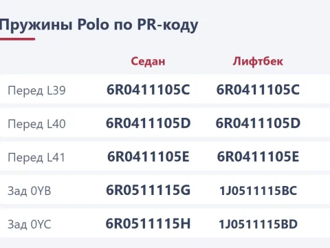 Пружины Volkswagen Polo: передние и задние по PR-коду, замена