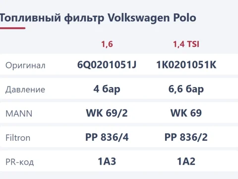 Топливный фильтр Volkswagen Polo: на 4 или 6,6 бара и как поменять
