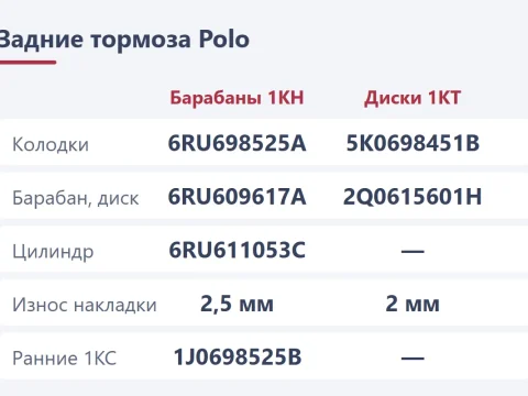Задние тормозные колодки Volkswagen Polo: барабаны и диски, замена