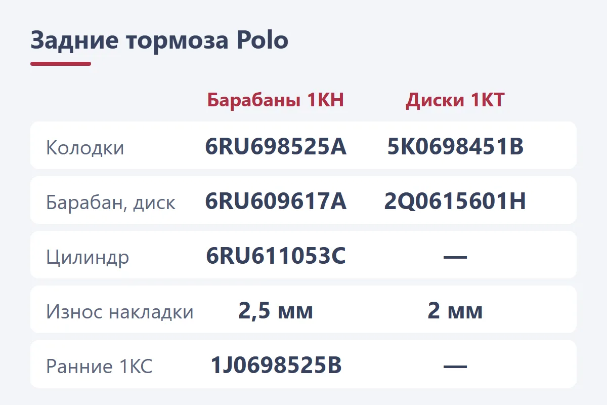 Задние колодки Volkswagen Polo: барабанные 6RU698525A и дисковые 5K0698451B, барабан 6RU609617A, задний диск 2Q0615601H