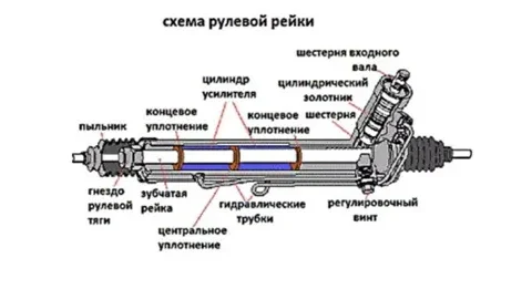Рулевая рейка Volkswagen Polo