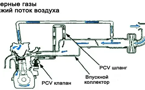 Клапан вентиляции картерных газов Chevrolet Cruze