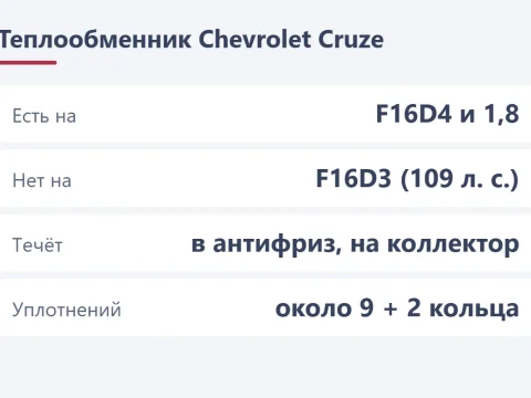 Маслоохладитель для Chevrolet Cruze: течь теплообменника и ремонт