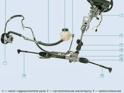 ГУР, масло в ГУР Шевроле Лачетти
