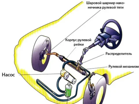 ГУР на Mitsubishi Lancer 9