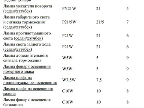 Перечень лампочек на Chevrolet Lacetti