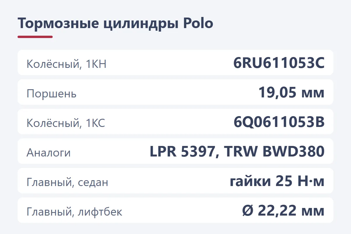 Тормозные цилиндры Volkswagen Polo: колёсный 6RU611053C 19,05 мм, ранний 6Q0611053B, аналоги LPR 5397 и TRW BWD380, главный цилиндр