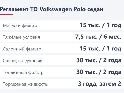 Обслуживание Volkswagen Polo: регламент ТО, расходники и сброс сервисного интервала