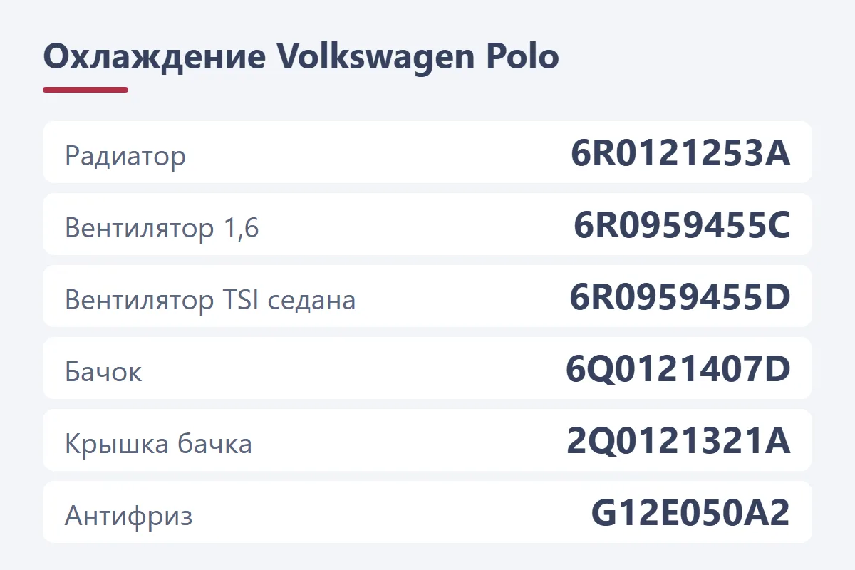 Система охлаждения Volkswagen Polo: радиатор 6R0121253A, вентилятор 6R0959455C и 6R0959455D у TSI, бачок 6Q0121407D, крышка 2Q0121321A, антифриз G12E050A2