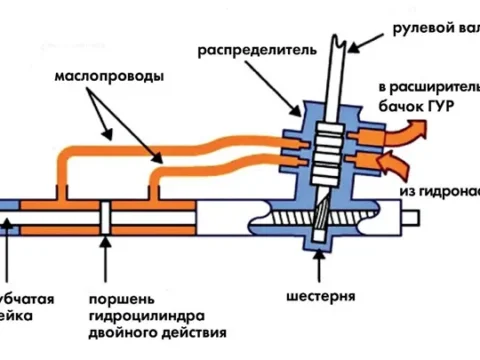 Рулевая рейка Mitsubishi Lancer 9