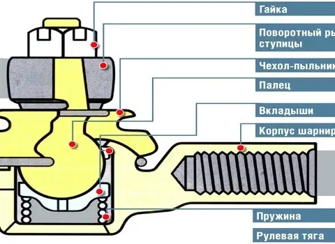 Рулевые наконечники Mitsubishi Lancer 9