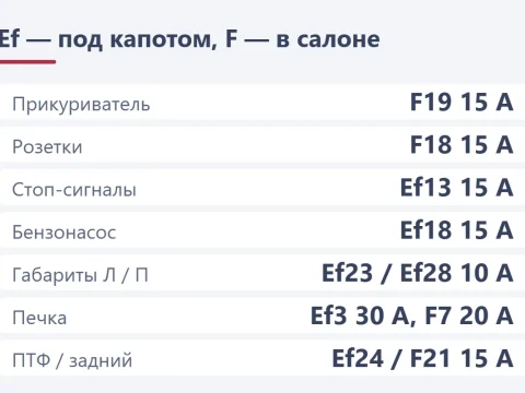 Блок предохранителей и реле Chevrolet Lacetti: где стоят, что за что отвечает, номера
