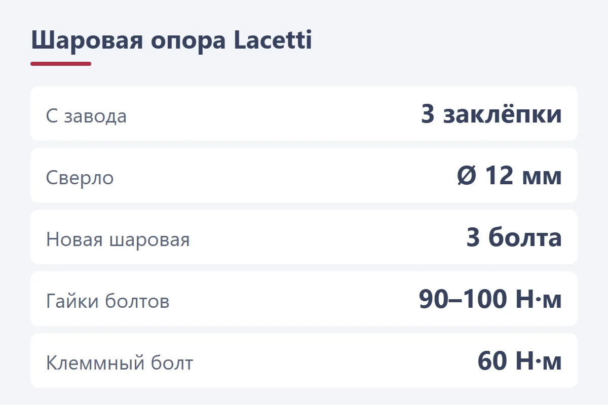 Шаровая опора Chevrolet Lacetti: с завода три заклёпки, сверло 12 мм, новая шаровая на трёх болтах, моменты затяжки