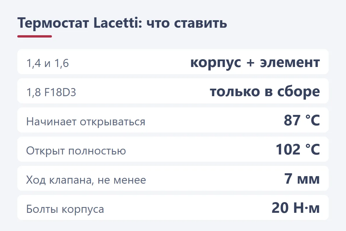 Термостат Chevrolet Lacetti по мотору: температура открытия, ход клапана, момент затяжки
