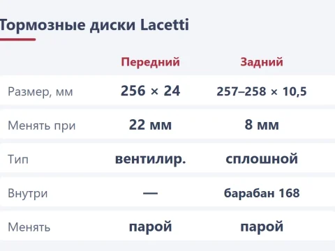 Тормозные диски Chevrolet Lacetti: размеры и номера передних и задних