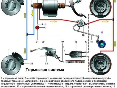 Тормозные колодки на Газель Некст