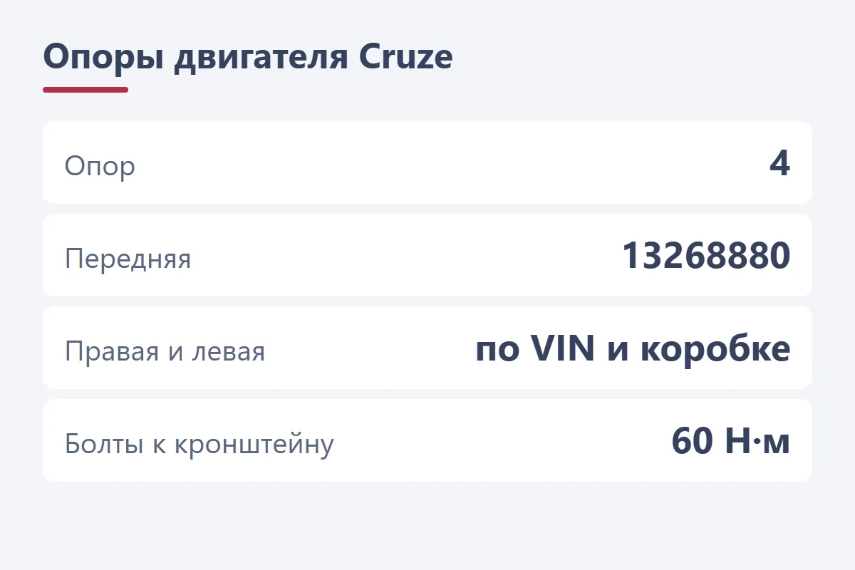 Опоры двигателя Chevrolet Cruze: 4 опоры, передняя 13268880, правая и левая по VIN, моменты 60 и 62 Н·м