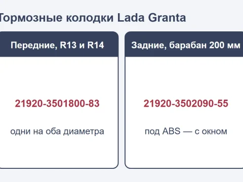 Тормозные колодки на Лада Гранта: какие купить и как поменять передние и задние