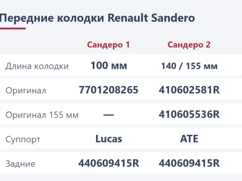 Тормозные колодки Renault Sandero: 140 или 155 мм, номера и замена