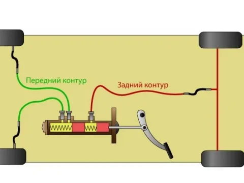 Тормозные колодки на ВАЗ 2101