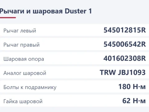 Шаровая опора Renault Duster: номера, рычаги и замена