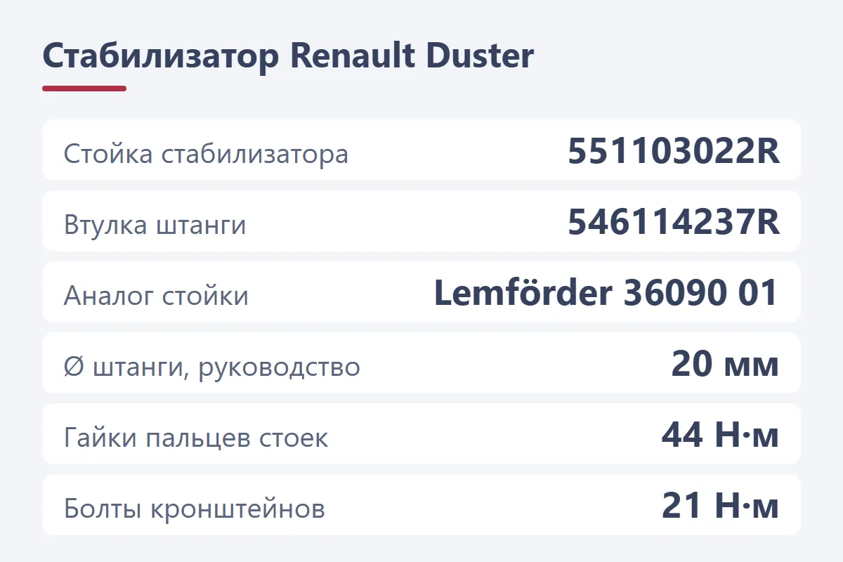 Стабилизатор Renault Duster: стойка 551103022R, втулка 546114237R, аналог Lemförder 36090 01, штанга 20 мм, моменты 44 и 21 Н·м
