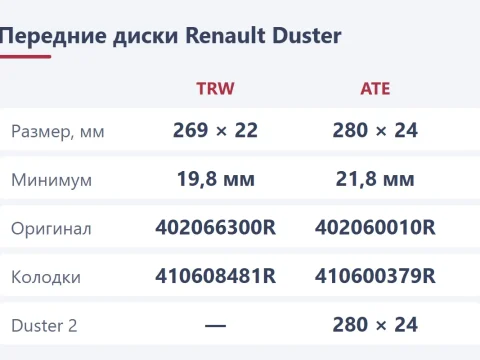 Тормозные диски на Renault Duster: 269 или 280 мм, номера и замена