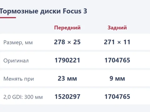 Тормозные диски на Ford Focus 3: 278 или 300 мм, номера и замена