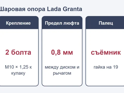 Шаровая опора Лада Гранта: номер, проверка и замена