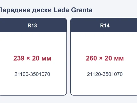 Тормозные диски на Lada Granta: R13 или R14, какие купить и как заменить