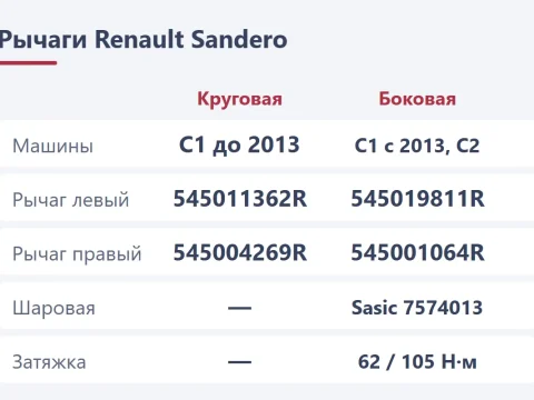 Шаровая опора и рычаги Renault Sandero: номера, проточка, замена