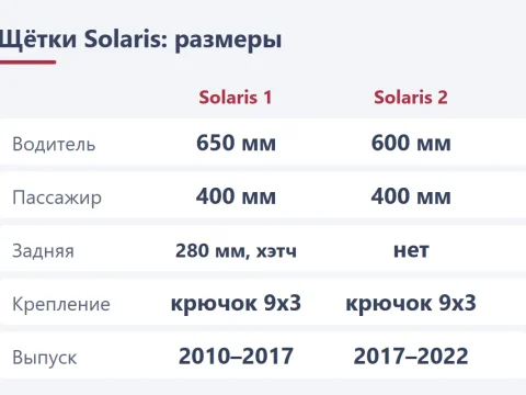 Дворники для Hyundai Solaris 1 и 2: размеры, номера, аналоги и замена