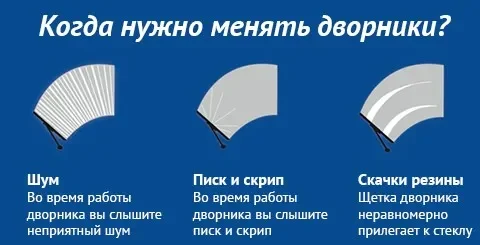 Виды и выбор дворников