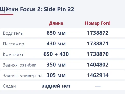Дворники на Ford Focus 2: размер 650 и 430 мм, Side Pin и номера