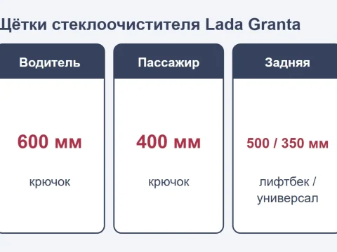 Дворники для Lada Granta: размер щёток, крепление и что ставят владельцы