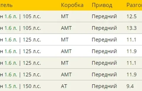 Датчик температуры Ford Focus 2