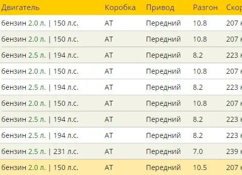 Комплектации Mazda 6