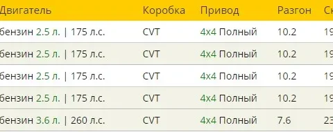 Комплектации Subaru Outback