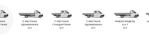 Комплектации ГАЗель Некст