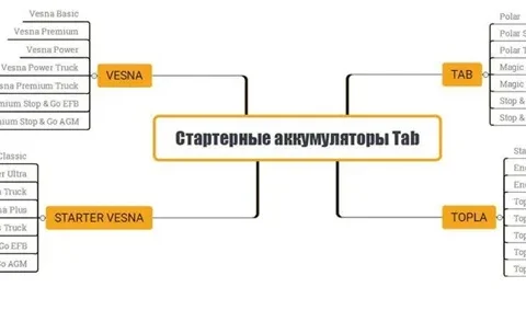 Аккумуляторы Topla