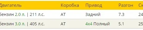 Комплектации Infiniti Q50