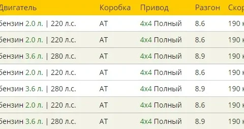 Комплектации Volkswagen Teramont